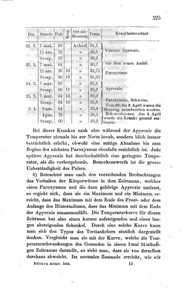 Archiv fur Anatomie, Physiologie und wissenschaftliche medizin