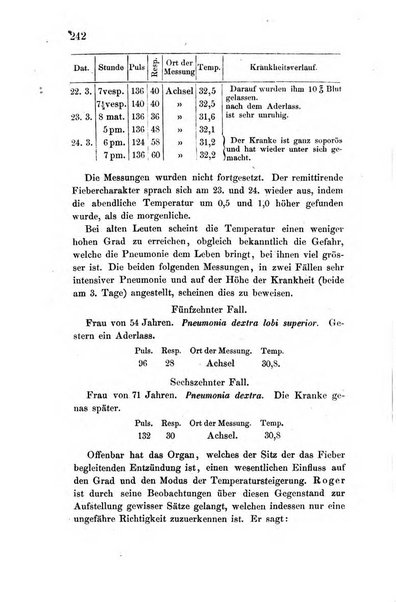 Archiv fur Anatomie, Physiologie und wissenschaftliche medizin