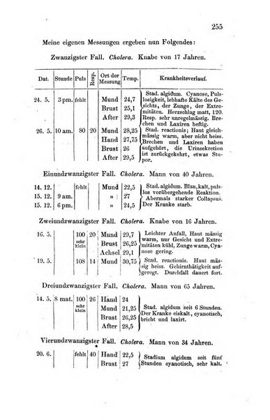 Archiv fur Anatomie, Physiologie und wissenschaftliche medizin