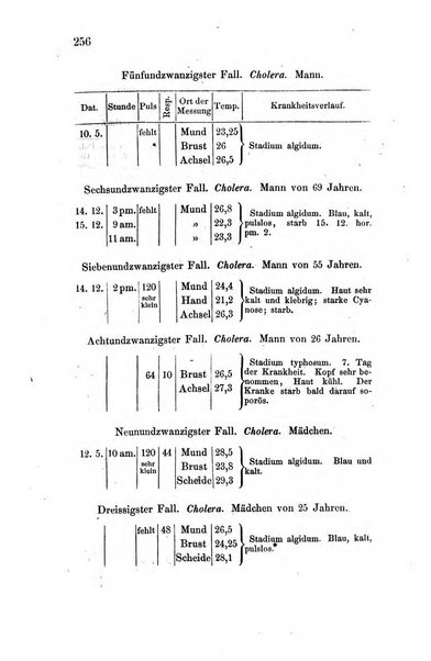 Archiv fur Anatomie, Physiologie und wissenschaftliche medizin