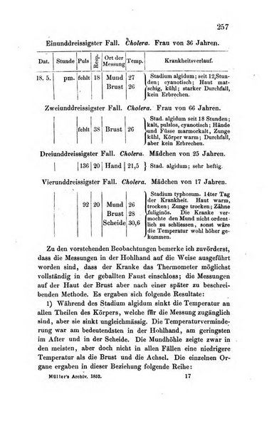 Archiv fur Anatomie, Physiologie und wissenschaftliche medizin