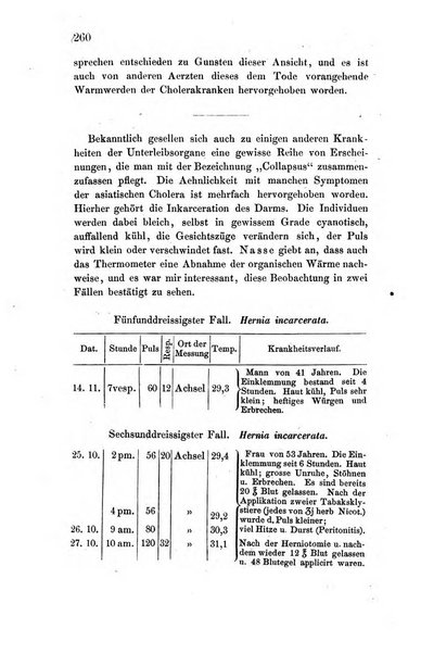 Archiv fur Anatomie, Physiologie und wissenschaftliche medizin