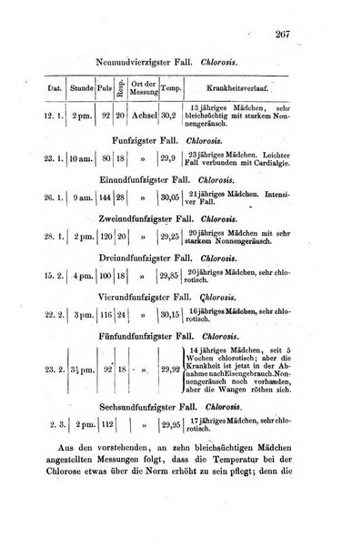 Archiv fur Anatomie, Physiologie und wissenschaftliche medizin