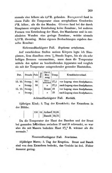 Archiv fur Anatomie, Physiologie und wissenschaftliche medizin