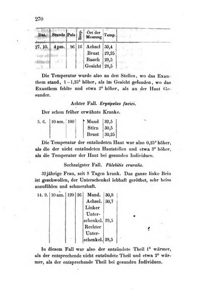 Archiv fur Anatomie, Physiologie und wissenschaftliche medizin