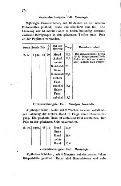 Archiv fur Anatomie, Physiologie und wissenschaftliche medizin