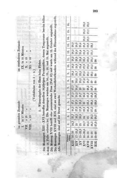 Archiv fur Anatomie, Physiologie und wissenschaftliche medizin