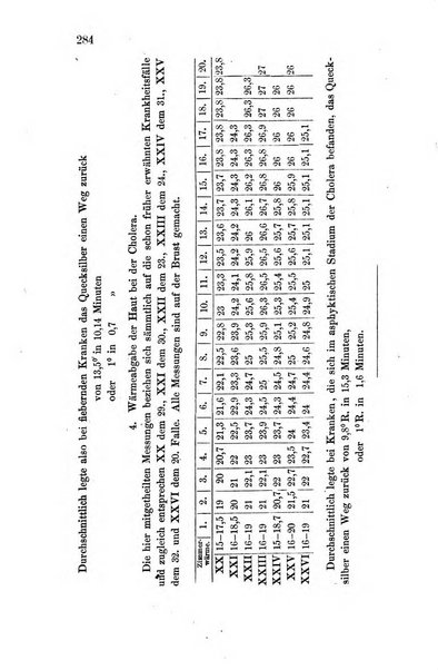 Archiv fur Anatomie, Physiologie und wissenschaftliche medizin