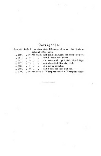 Archiv fur Anatomie, Physiologie und wissenschaftliche medizin