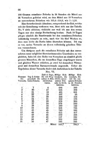 Archiv fur Anatomie, Physiologie und wissenschaftliche medizin