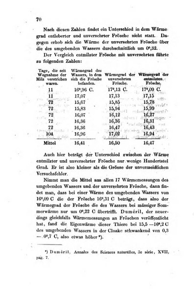 Archiv fur Anatomie, Physiologie und wissenschaftliche medizin