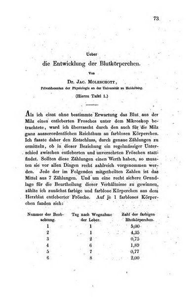 Archiv fur Anatomie, Physiologie und wissenschaftliche medizin