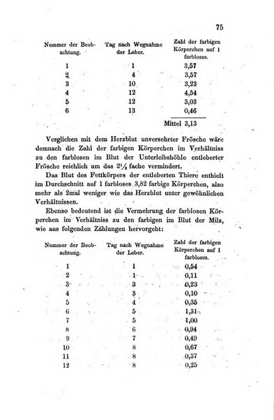 Archiv fur Anatomie, Physiologie und wissenschaftliche medizin