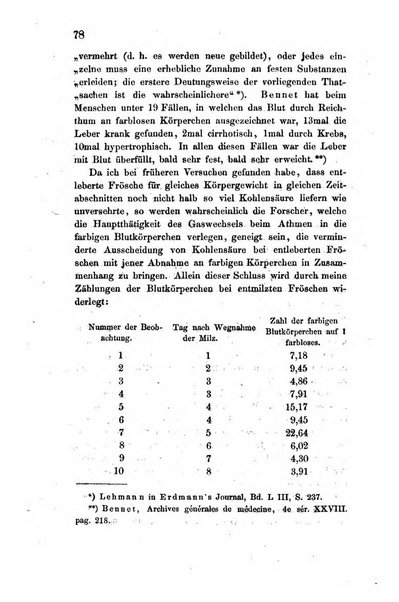 Archiv fur Anatomie, Physiologie und wissenschaftliche medizin