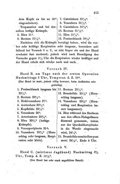 Archiv fur Anatomie, Physiologie und wissenschaftliche medizin