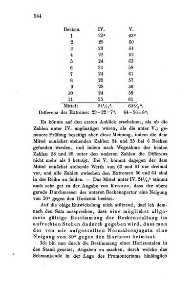 Archiv fur Anatomie, Physiologie und wissenschaftliche medizin