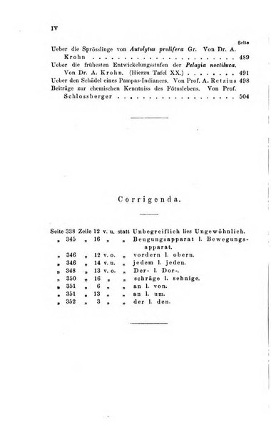 Archiv fur Anatomie, Physiologie und wissenschaftliche medizin