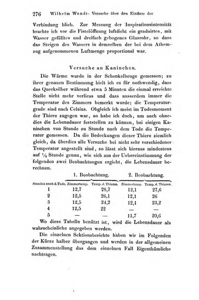 Archiv fur Anatomie, Physiologie und wissenschaftliche medizin