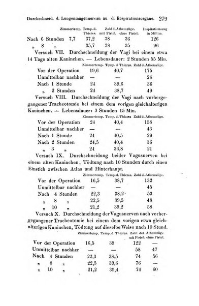 Archiv fur Anatomie, Physiologie und wissenschaftliche medizin