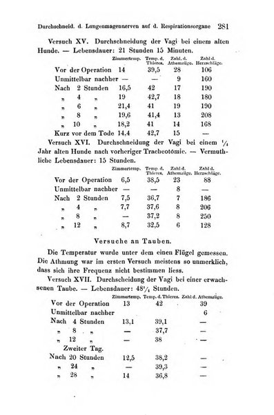 Archiv fur Anatomie, Physiologie und wissenschaftliche medizin