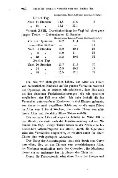 Archiv fur Anatomie, Physiologie und wissenschaftliche medizin