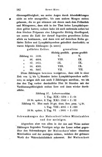 Archiv fur Anatomie, Physiologie und wissenschaftliche medizin