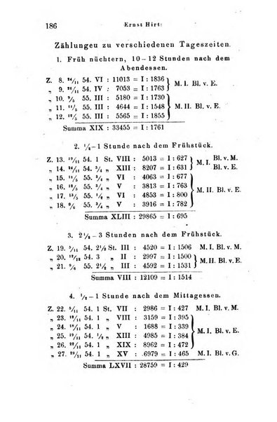 Archiv fur Anatomie, Physiologie und wissenschaftliche medizin