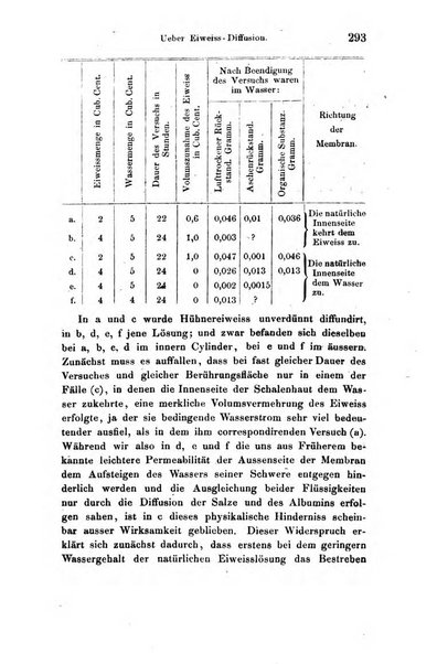 Archiv fur Anatomie, Physiologie und wissenschaftliche medizin