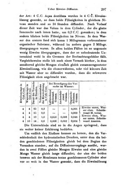 Archiv fur Anatomie, Physiologie und wissenschaftliche medizin