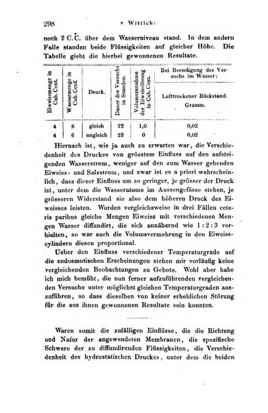 Archiv fur Anatomie, Physiologie und wissenschaftliche medizin