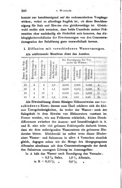 Archiv fur Anatomie, Physiologie und wissenschaftliche medizin