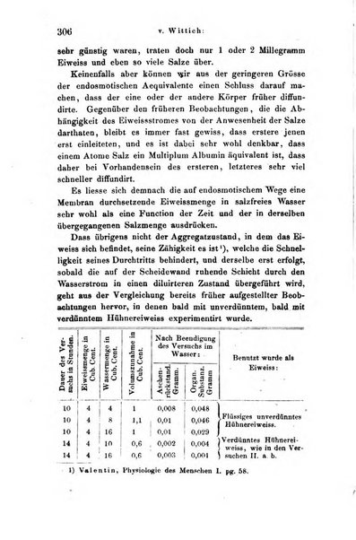 Archiv fur Anatomie, Physiologie und wissenschaftliche medizin