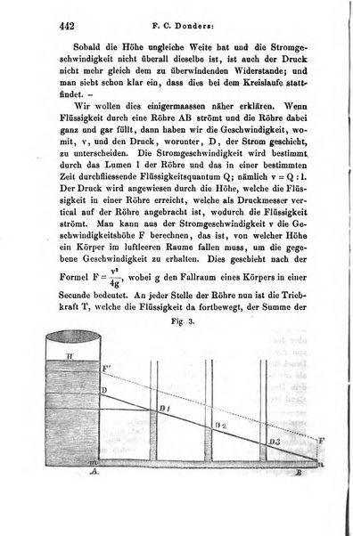 Archiv fur Anatomie, Physiologie und wissenschaftliche medizin