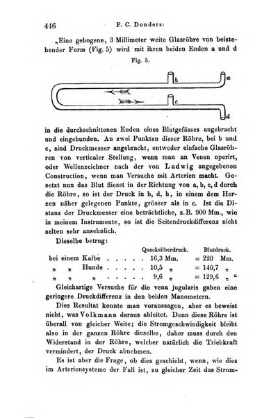 Archiv fur Anatomie, Physiologie und wissenschaftliche medizin