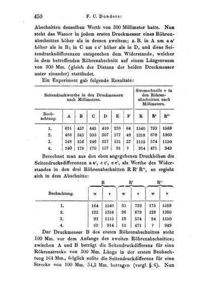 Archiv fur Anatomie, Physiologie und wissenschaftliche medizin