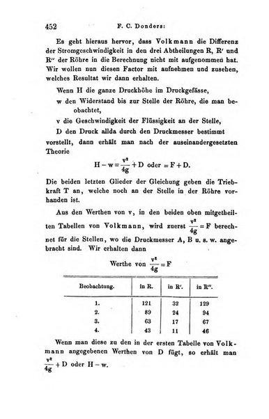 Archiv fur Anatomie, Physiologie und wissenschaftliche medizin