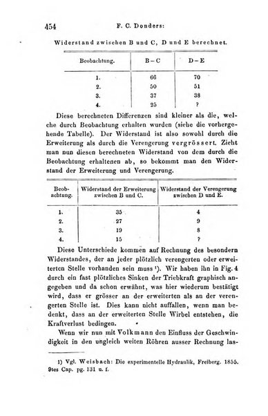 Archiv fur Anatomie, Physiologie und wissenschaftliche medizin