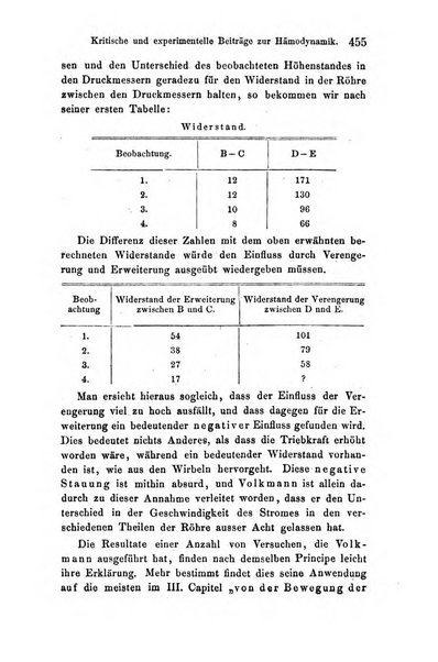 Archiv fur Anatomie, Physiologie und wissenschaftliche medizin