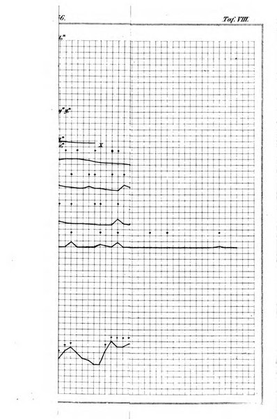 Archiv fur Anatomie, Physiologie und wissenschaftliche medizin