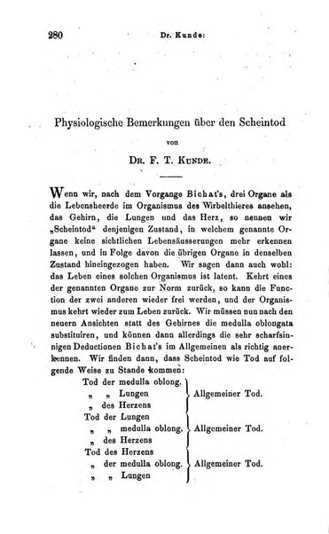 Archiv fur Anatomie, Physiologie und wissenschaftliche medizin