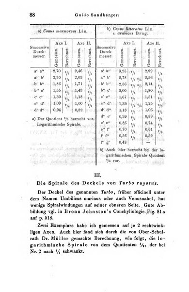 Archiv fur Anatomie, Physiologie und wissenschaftliche medizin