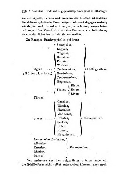 Archiv fur Anatomie, Physiologie und wissenschaftliche medizin