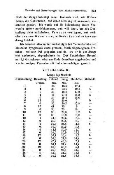 Archiv fur Anatomie, Physiologie und wissenschaftliche medizin