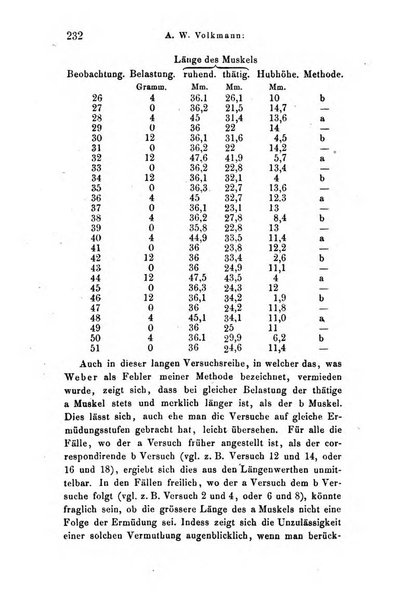 Archiv fur Anatomie, Physiologie und wissenschaftliche medizin