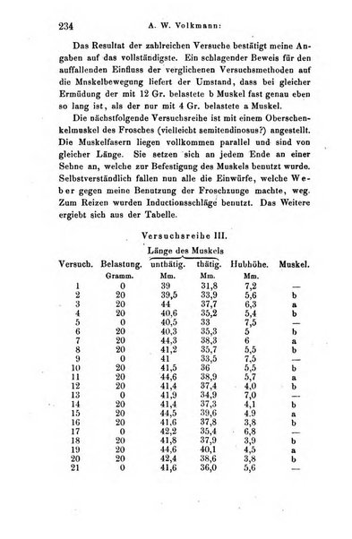 Archiv fur Anatomie, Physiologie und wissenschaftliche medizin