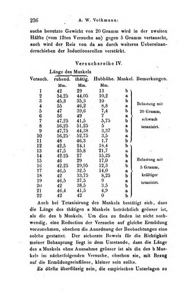 Archiv fur Anatomie, Physiologie und wissenschaftliche medizin