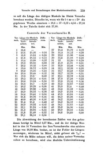 Archiv fur Anatomie, Physiologie und wissenschaftliche medizin