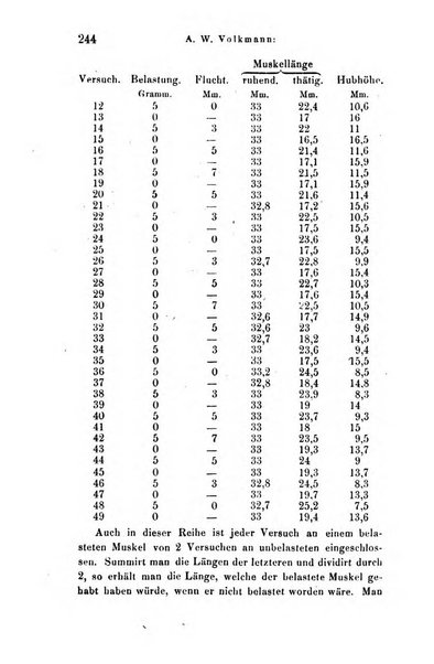 Archiv fur Anatomie, Physiologie und wissenschaftliche medizin