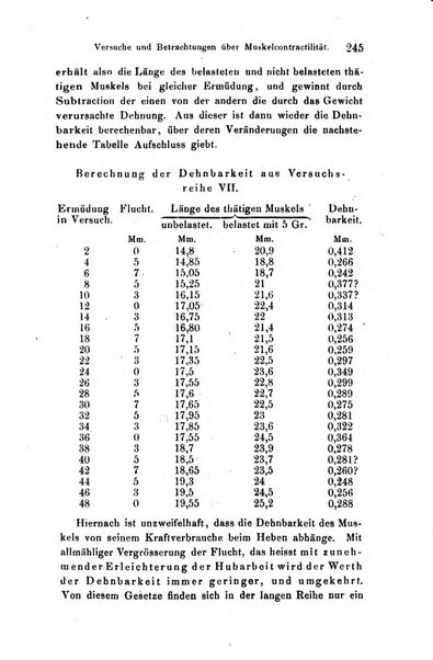 Archiv fur Anatomie, Physiologie und wissenschaftliche medizin