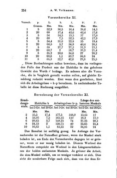 Archiv fur Anatomie, Physiologie und wissenschaftliche medizin